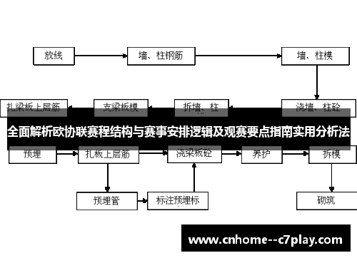 全面解析欧协联赛程结构与赛事安排逻辑及观赛要点指南实用分析法 全面解析欧协联赛程结构与赛事安排逻辑及观赛要点指南实用分析法