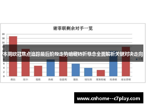 本周欧冠焦点追踪最后阶段走势暗藏转折悬念全面解析关键对决走向